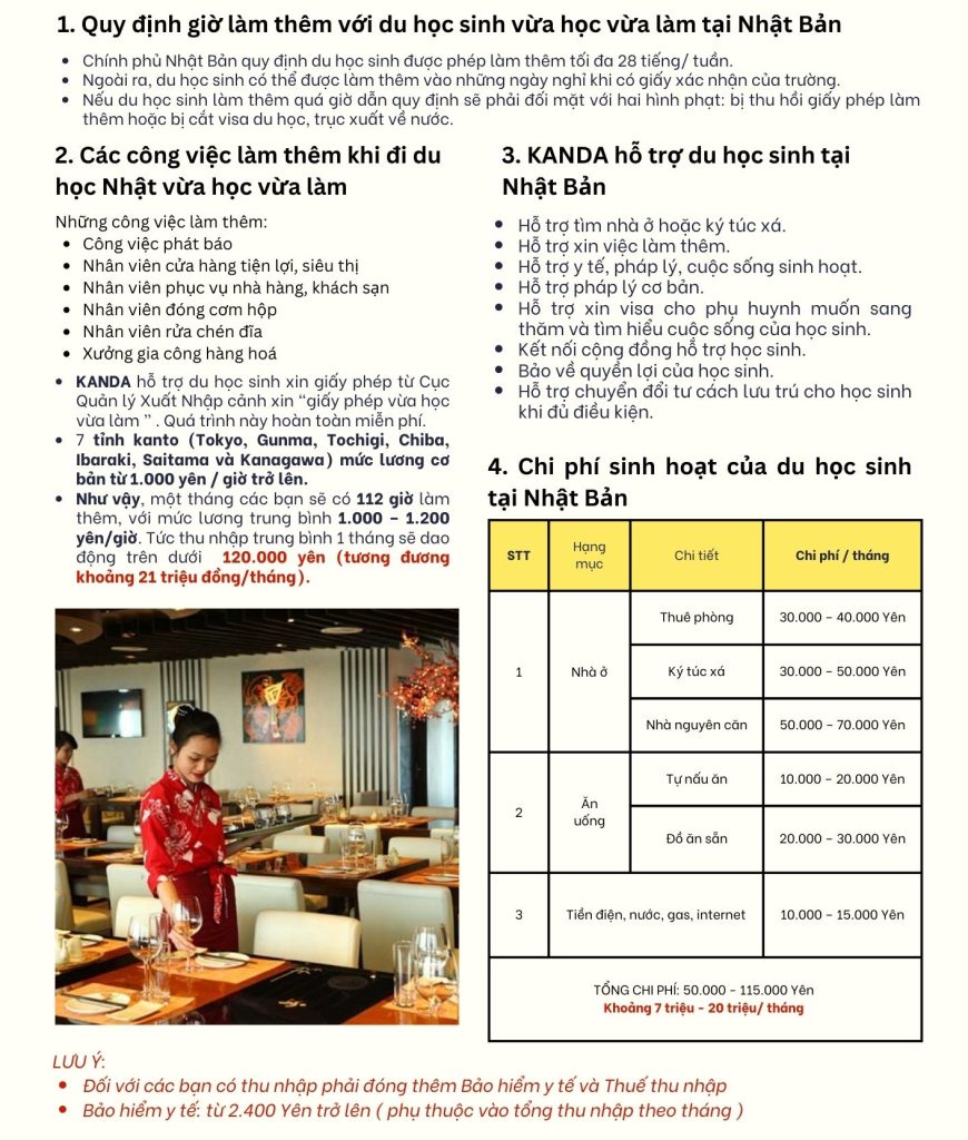 Thu nhập của du học sinh tại Nhật Bản - Du Học Nhật Bản Kanda